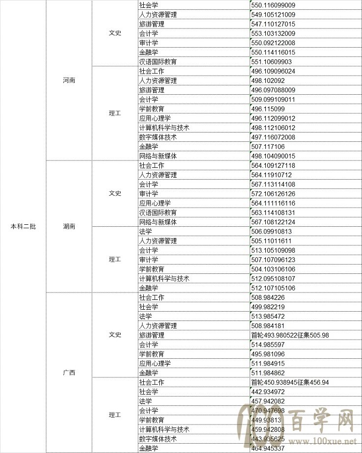 2021中华女子学院录取分数线一览表(含2019-2020历年) 2021中华女子学院录取分数线一览表(含2019-2020历年)