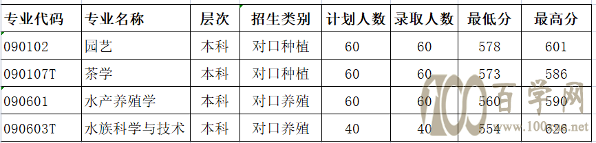 2021ũѧԺ¼ȡһ2019-2020꣩