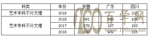 2021ũѧԺ¼ȡһ2019-2020꣩