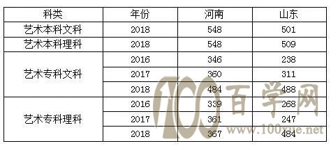 2021信阳农林学院录取分数线一览表(含2019-2020历年) 2021信阳农林学院录取分数线一览表(含2019-2020历年)