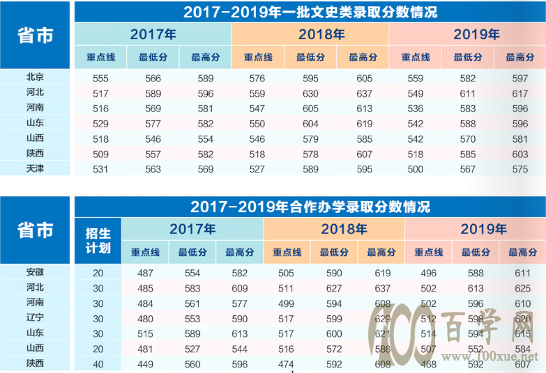2021ӿƼѧ¼ȡһ2019-2020꣩