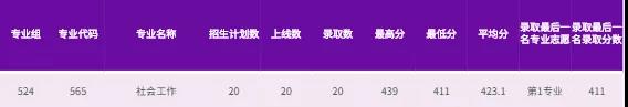 广东理工职业学院2021年录取分数线是多少-各专业分数线 广东理工职业学院2021年录取分数线是多少-各专业分数线