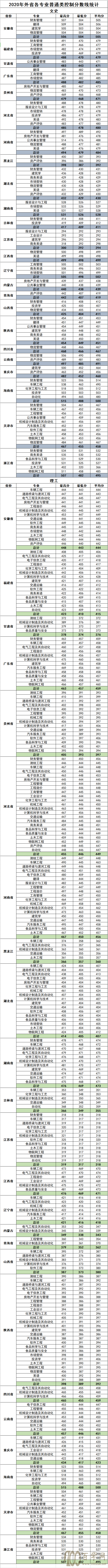 2021ݹѧԺ¼ȡһ2019-2020꣩