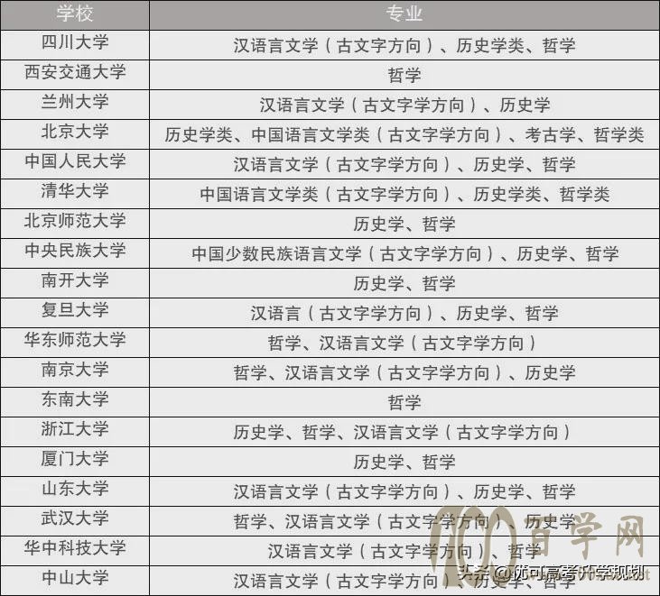 解疑!文科生可以参加强基计划吗?清北等19所名校等你选择