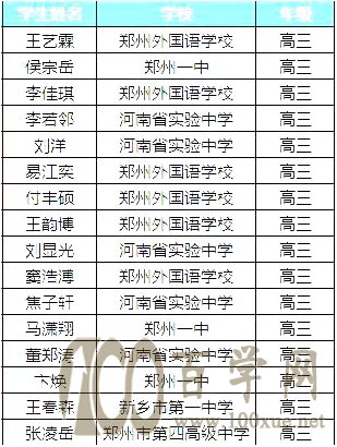 河南省2021年第38届全国中学生物理竞赛复赛省队名单