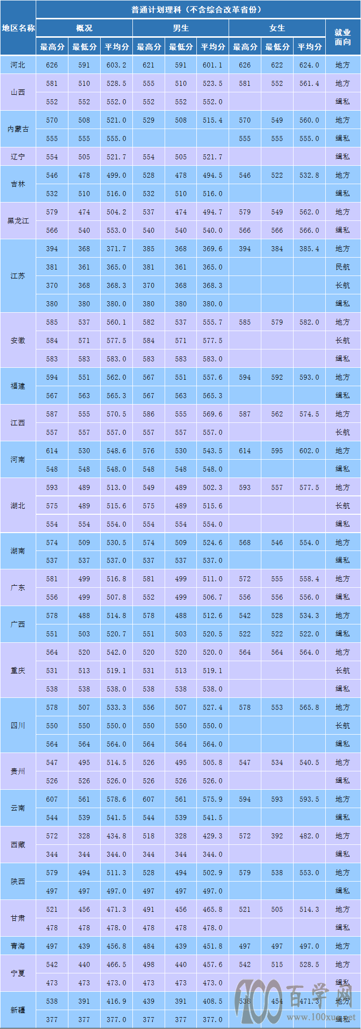 2021南京森林警察学院录取分数线一览表(含2019-2020历年) 2021南京森林警察学院录取分数线一览表(含2019-2020历年)