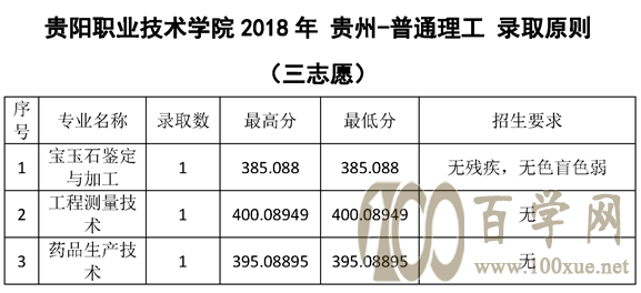 2021ְҵѧԺ¼ȡһ2019-2020꣩