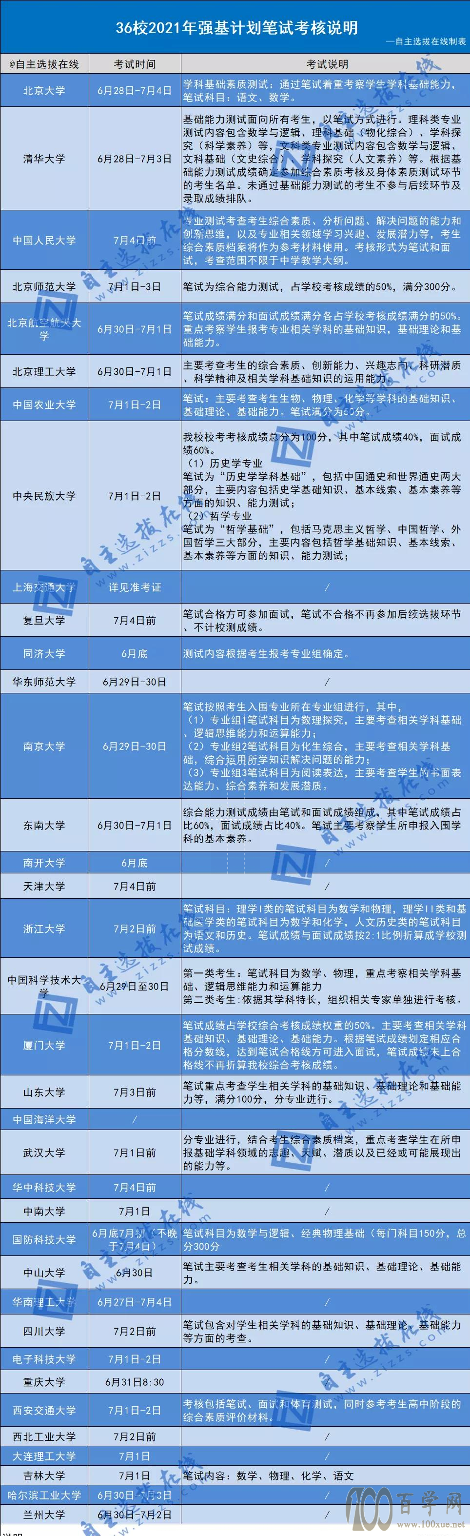 强基计划笔试考试难度如何?怎么备考?