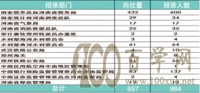 用大数据捋一捋国考报考思路