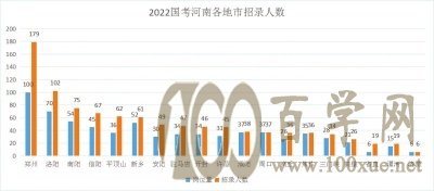 用大数据捋一捋国考报考思路
