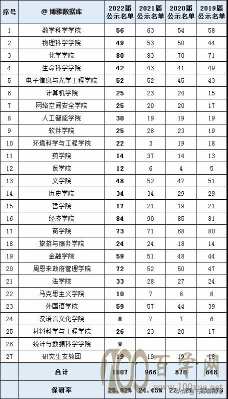 南开大学的排名为什么一直在下降?为什么叫小破开?值得报考吗