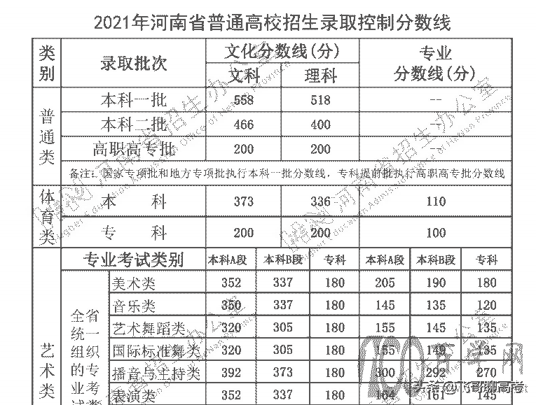 艺考改革将至,艺考还能不能成为弯道超车的机会,有什么弊端?