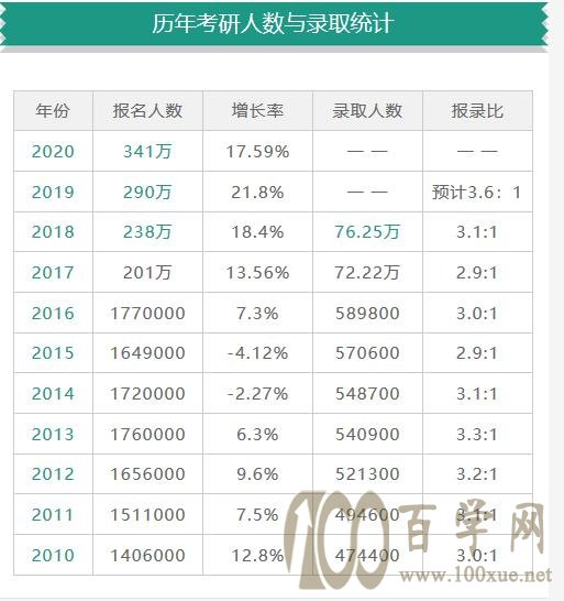 考研人必看—国内十大艺术考研培训机构排行榜
