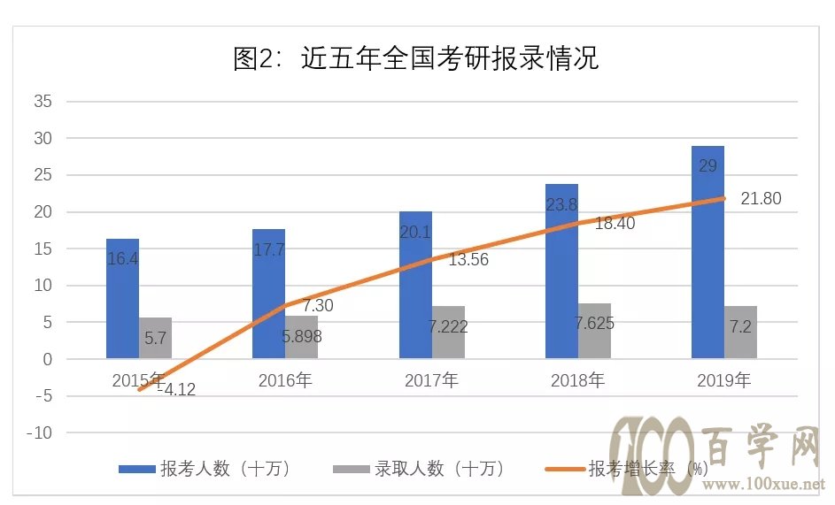 考研人必看—国内十大艺术考研培训机构排行榜