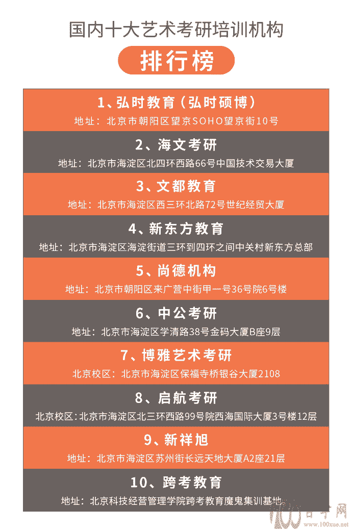 考研人必看—国内十大艺术考研培训机构排行榜