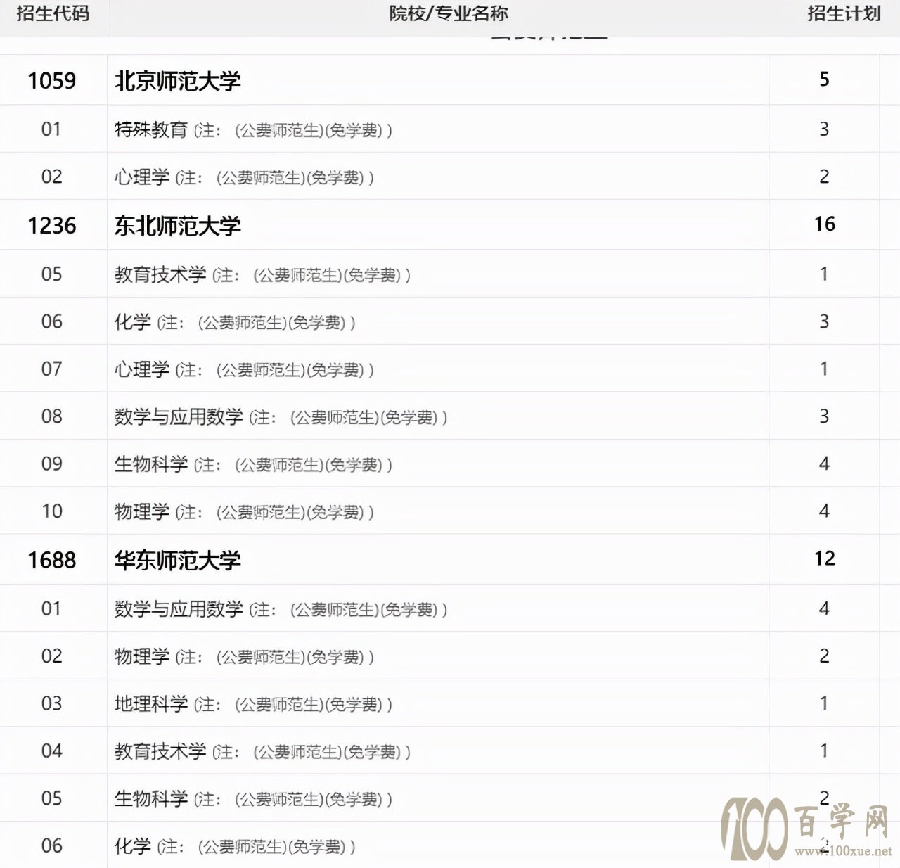 双减政策落实以后想当老师,高考报考应该如何规划?