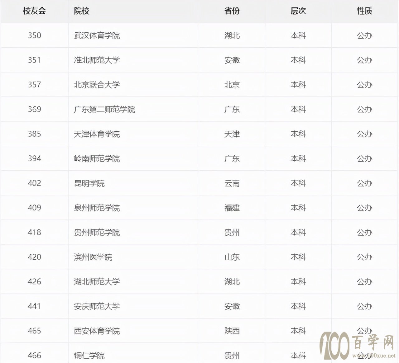 双减政策落实以后想当老师,高考报考应该如何规划?