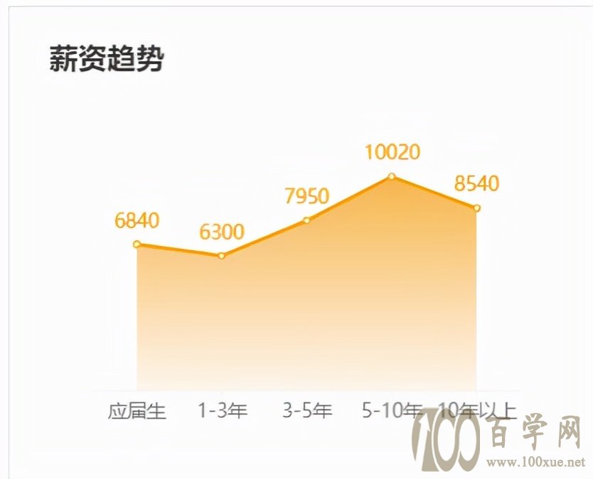 双减政策落实以后想当老师,高考报考应该如何规划?