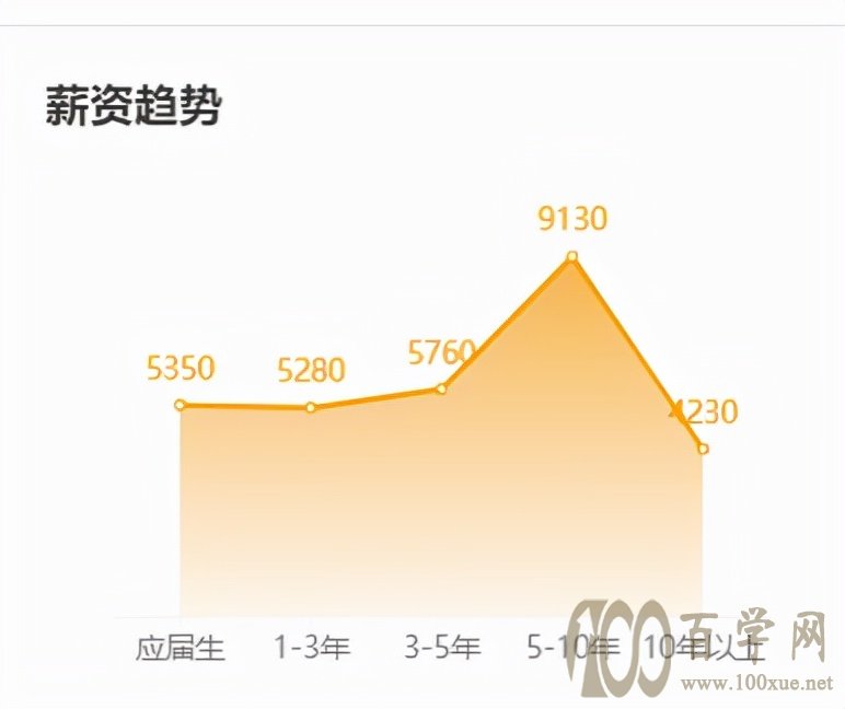 双减政策落实以后想当老师,高考报考应该如何规划?
