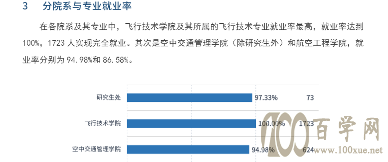 就业率百分百!毕业年薪百万起步的王炸专业