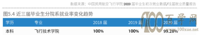就业率百分百!毕业年薪百万起步的王炸专业