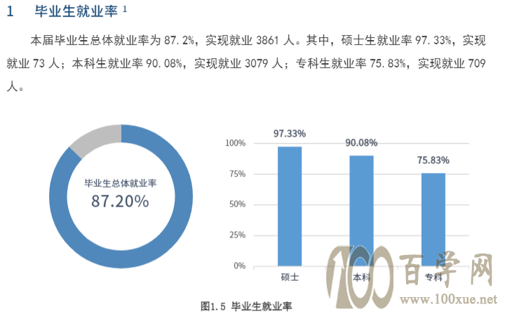 就业率百分百!毕业年薪百万起步的王炸专业