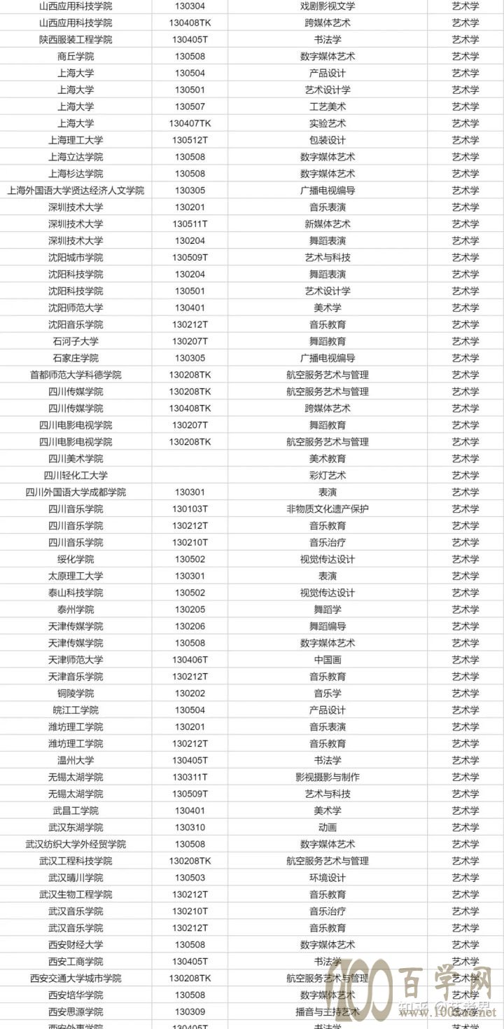 独家解读教育部艺考新政:优化艺术专业布局,读这些专业大有前途