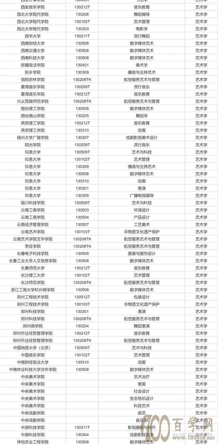 独家解读教育部艺考新政:优化艺术专业布局,读这些专业大有前途