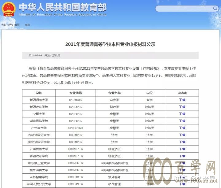 独家解读教育部艺考新政:优化艺术专业布局,读这些专业大有前途
