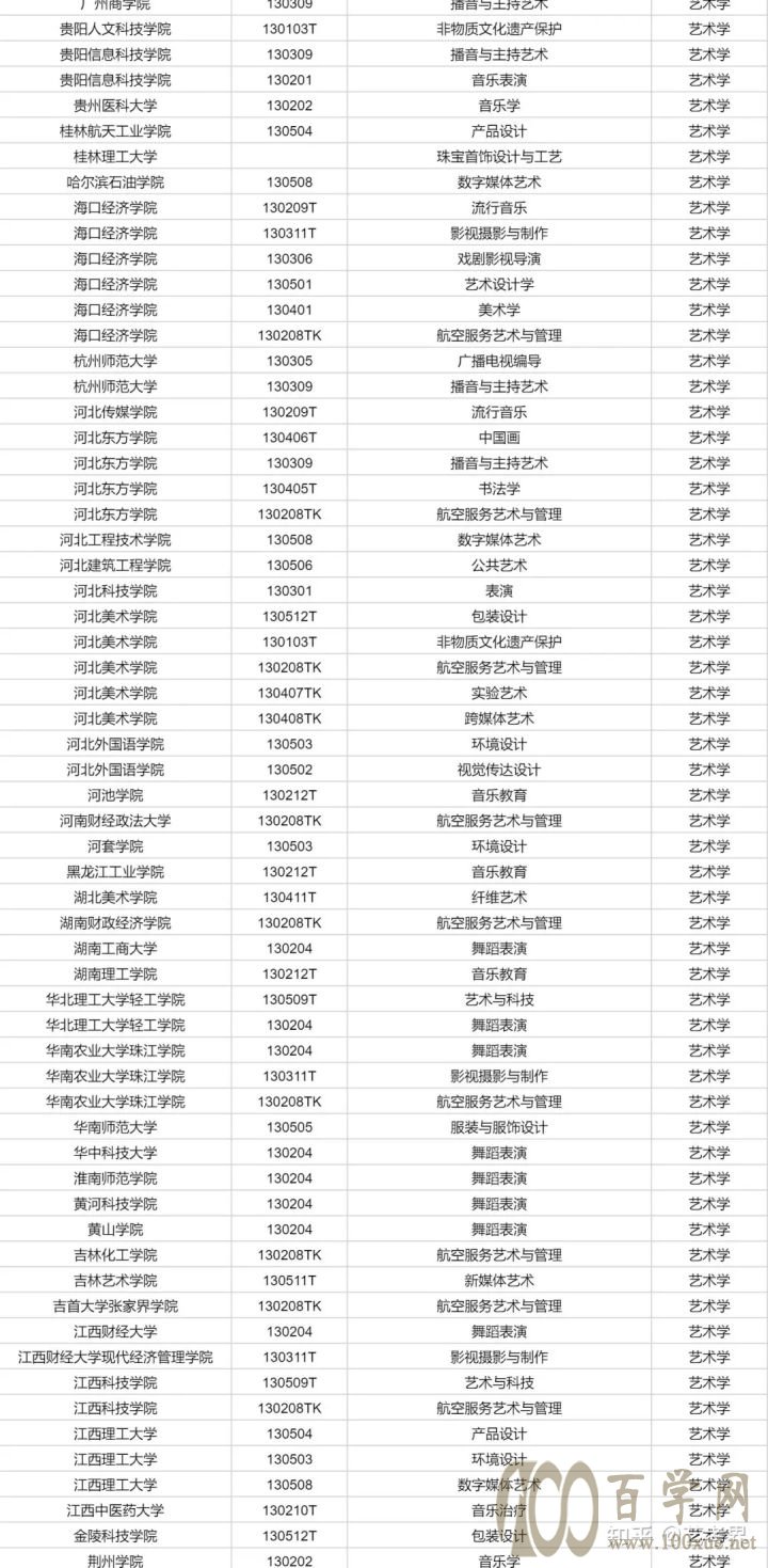 独家解读教育部艺考新政:优化艺术专业布局,读这些专业大有前途