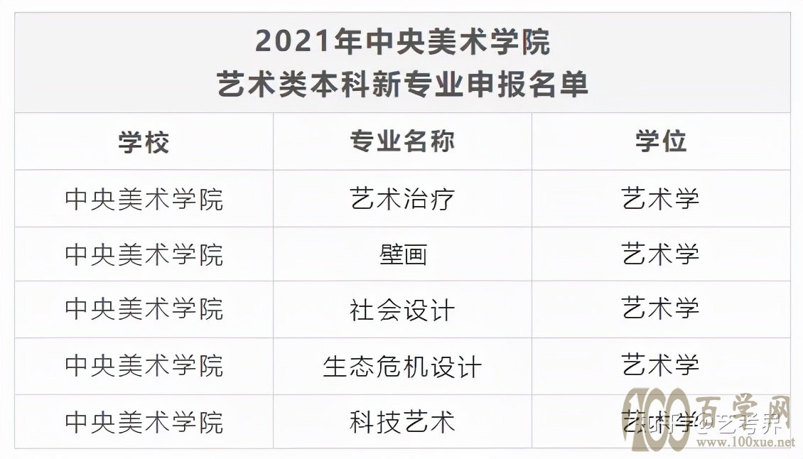 独家解读教育部艺考新政:优化艺术专业布局,读这些专业大有前途