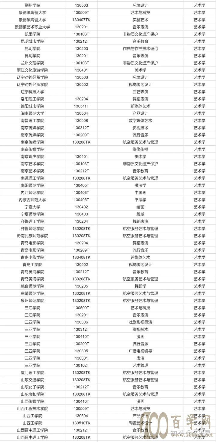 独家解读教育部艺考新政:优化艺术专业布局,读这些专业大有前途