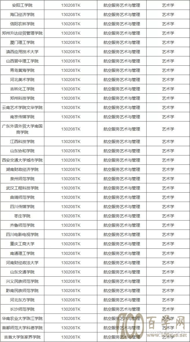 独家解读教育部艺考新政:优化艺术专业布局,读这些专业大有前途
