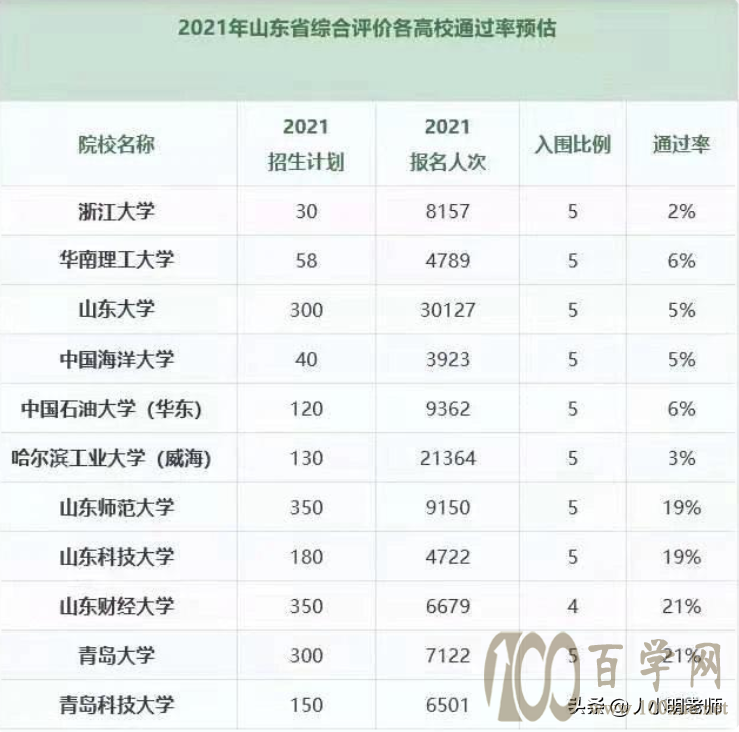 你有没有必要找机构做综合评价