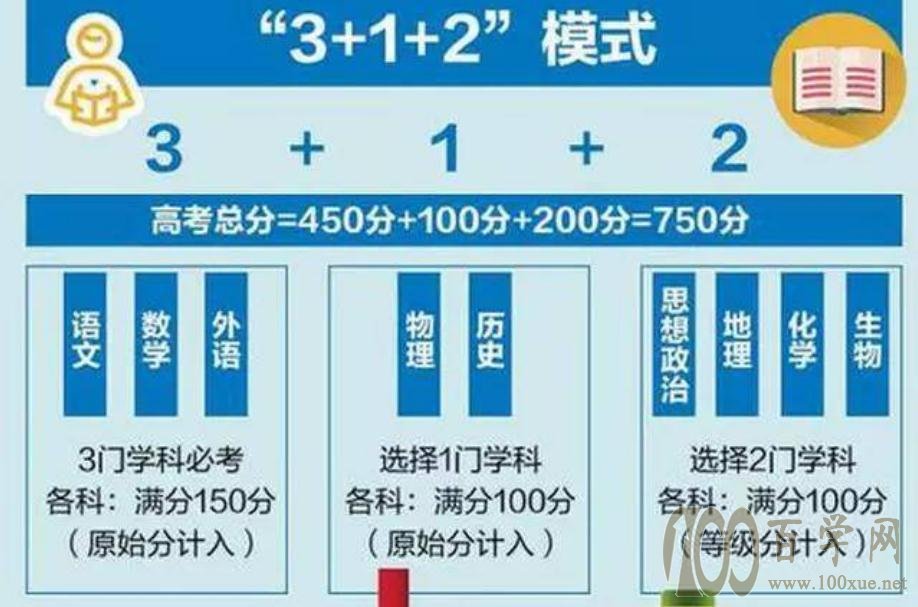 新高考“3+1+2”选科模式下,2类选科组合成主流,填报志愿有优势