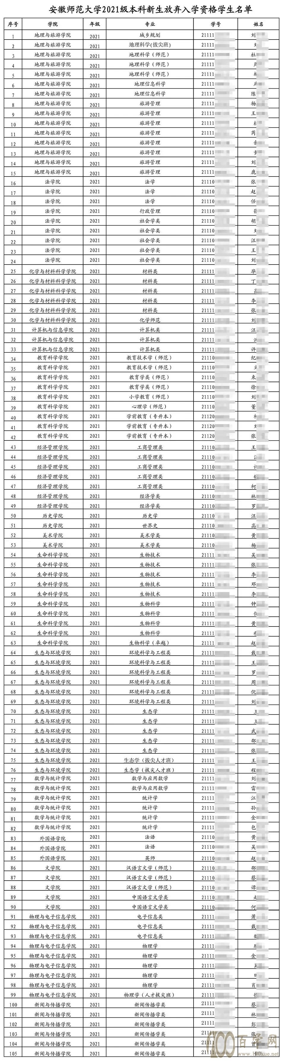 安徽师大,这105名新生缘何放弃?