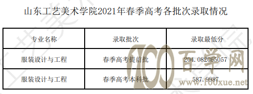 2021山东工艺美术学院春季高考分数线是多少?