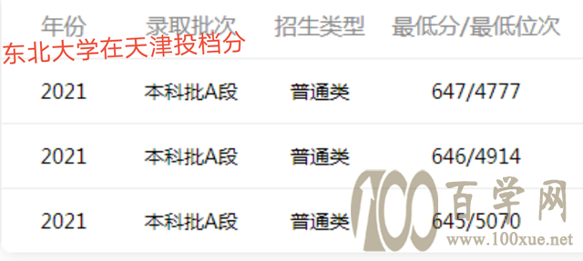 计算机类专业不错的东北大学和北京科技大学志愿填报你如何排序?