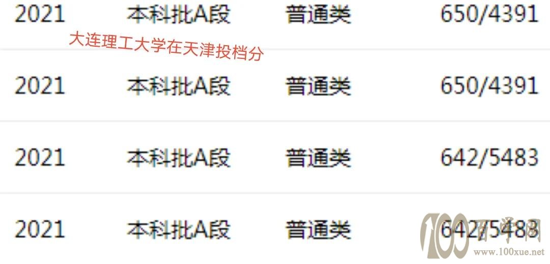 工科强校大连理工和北京交通大学计算机类和信息类专业选择哪所?