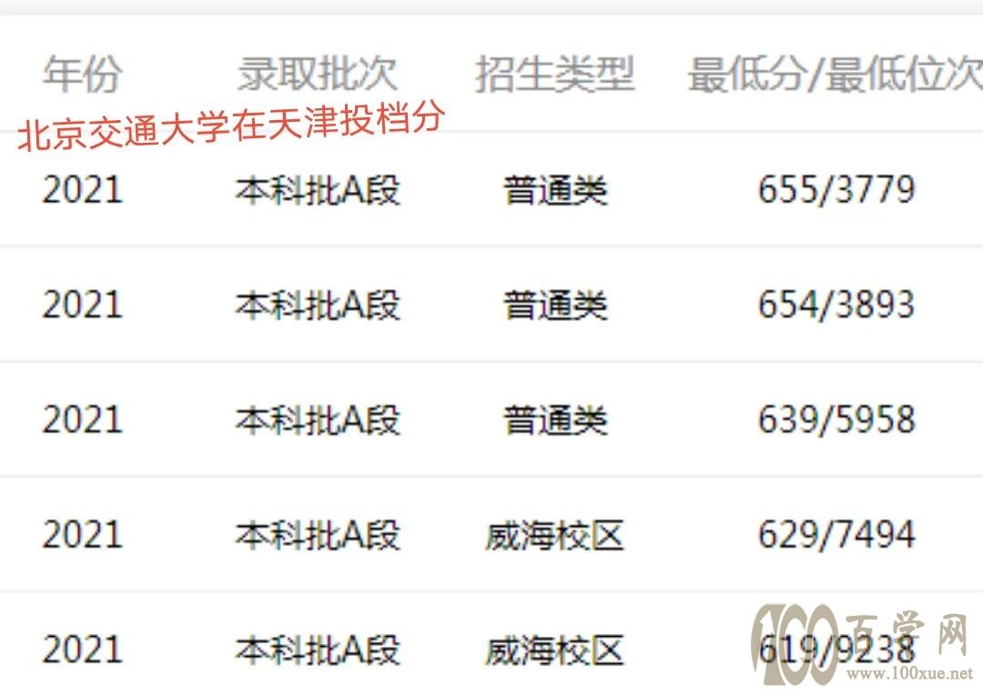 工科强校大连理工和北京交通大学计算机类和信息类专业选择哪所?