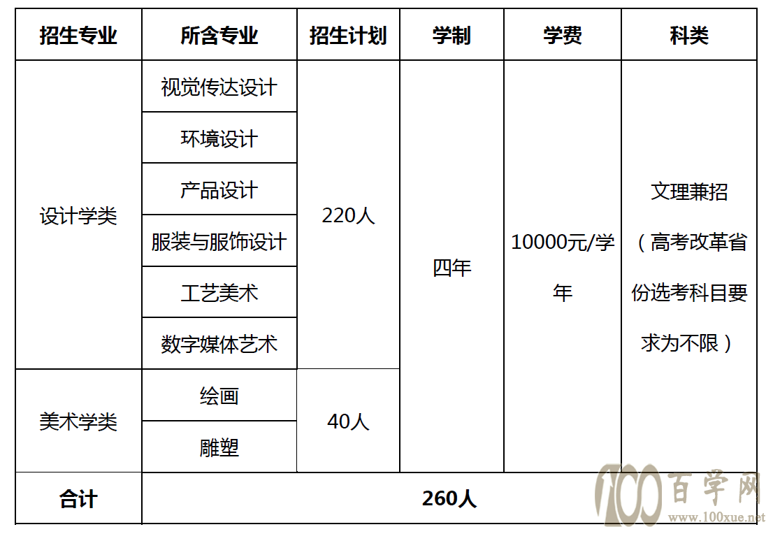 2021年北京工业大学艺术类招生计划