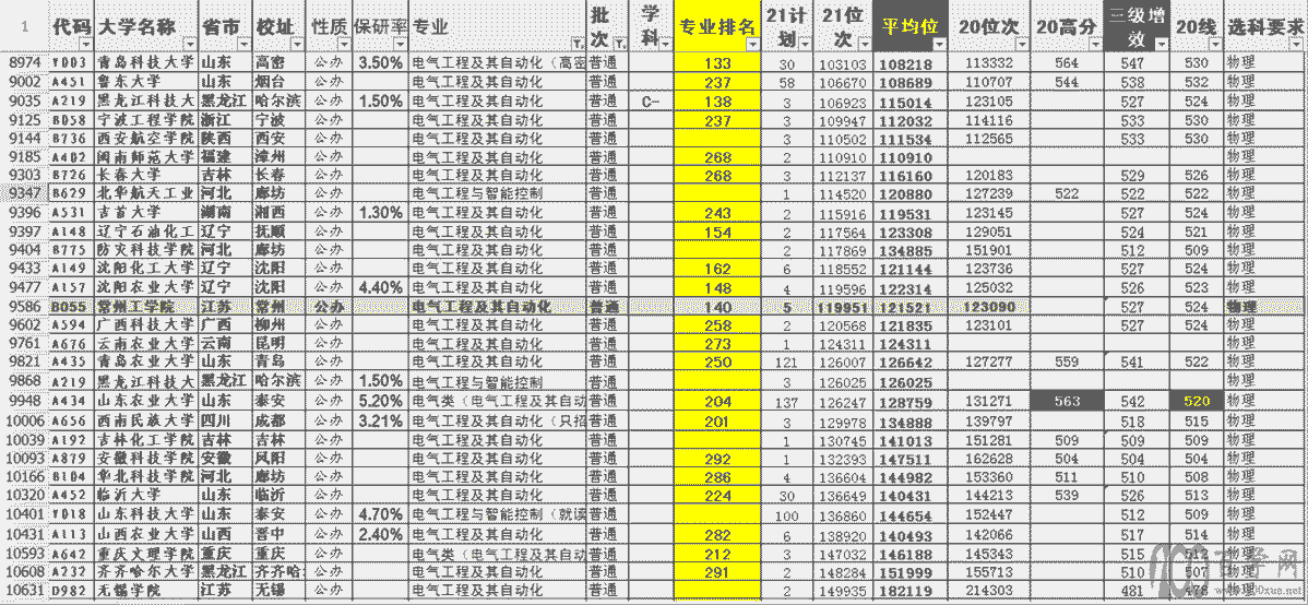 2022新高考志愿填报:如何用“保研率”选到好大学、好专业?