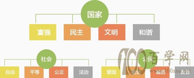 社会主义核心价值观阐释——法治