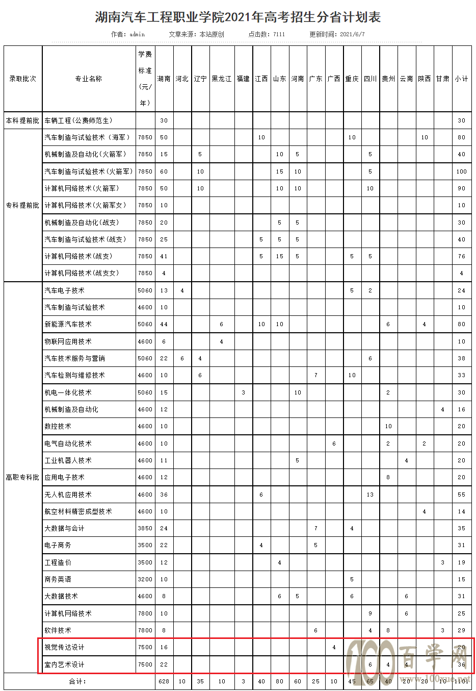 2021年湖南汽车工程职业学院艺术类招生计划 2021年湖南汽车工程职业学院艺术类招生计划