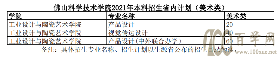 2021ɽѧѧԺƻ