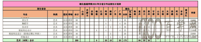 2021年湖北恩施学院艺术类招生计划 2021年湖北恩施学院艺术类招生计划