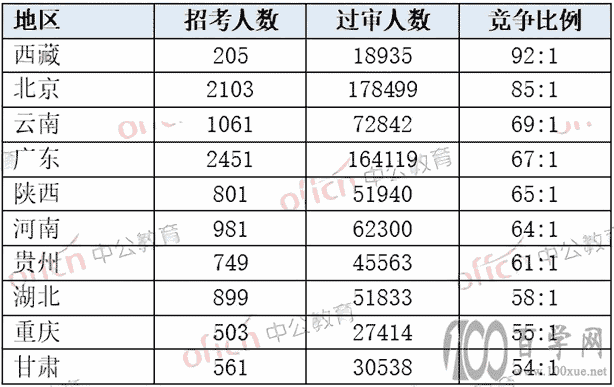 2022国考报名人数超181万,最热职位近万人报考