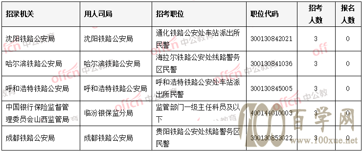 2022国考报名人数超181万,最热职位近万人报考