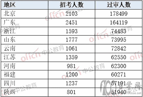 2022国考报名人数超181万,最热职位近万人报考