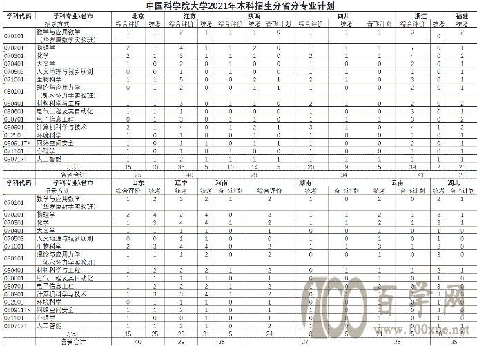 中科大、国科大、中国社科大,2所中科院,1所社科院你分得清吗?